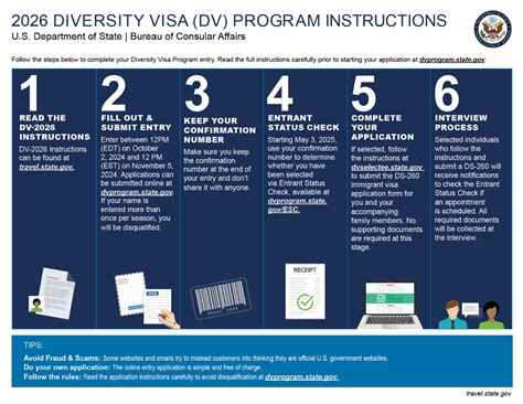 Instructions for the 2020 Diversity Immigrant Visa Program (DV .